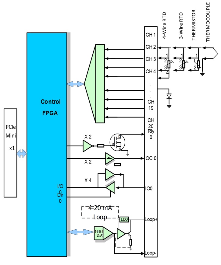 PCIe-Mini-DTMS - Image 2